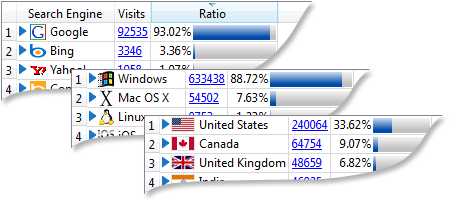 Traffic statistics viewer - top search engines, operating systems, and browsers